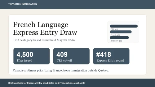 French language Express Entry draw May 28 2026 CRS 409 summary graphic